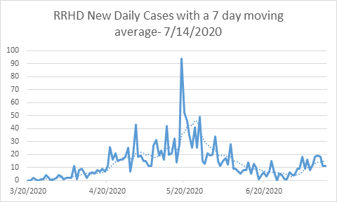 photo_ft_news_COVID graph daily cases July 14